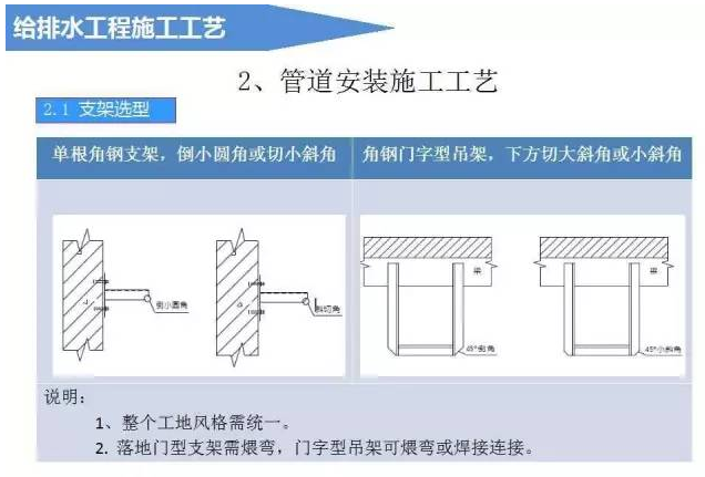 建筑给排水工程施工工艺（图文解说）_2