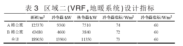 超高层建筑暖通空调系统设计_5