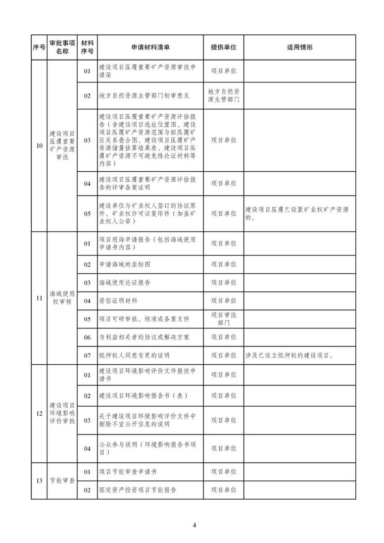 发改委等15部委公布项目开工审批事项清单。清单之外审批一律叫停_5