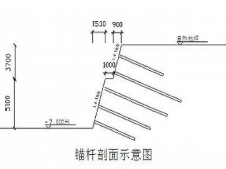 公路边坡框格锚杆资料下载-边坡锚杆支护施工中不得不注意的8项要点