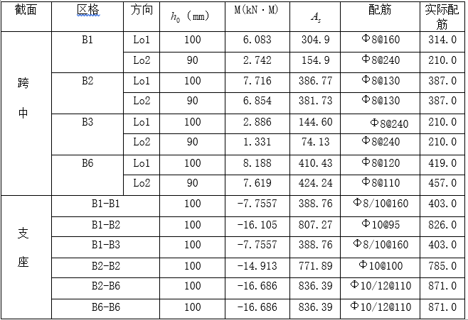 3层毕业设计计算书资料下载-5层框架结构实验图书楼毕业设计计算书（2014）