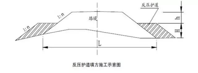 高速公路路基标准化施工工艺详解！_44