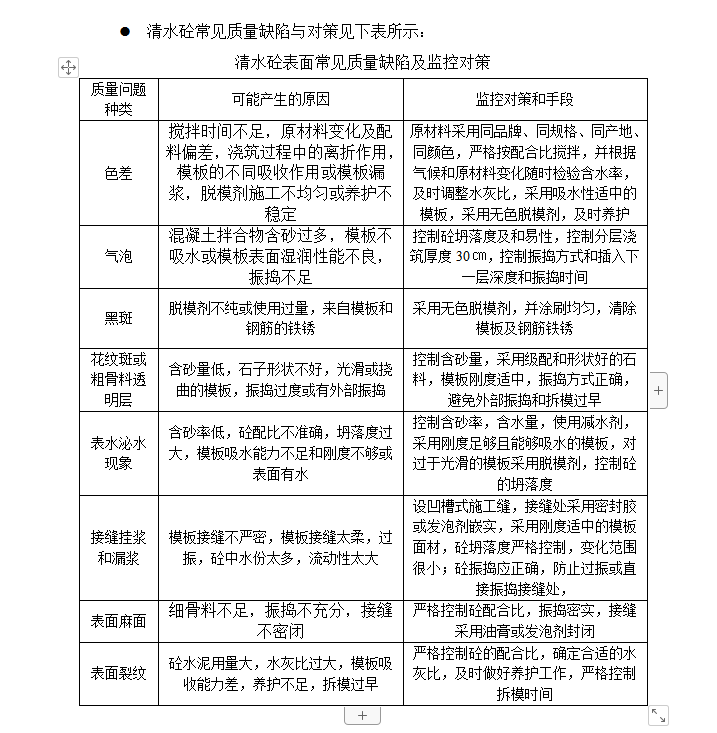 清水混凝土模板支撑技术管理-质量通病及对策