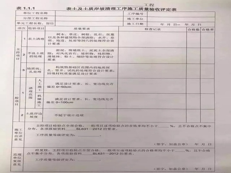 危大分部分项工程验收表资料下载-水利工程验收资料如何开展