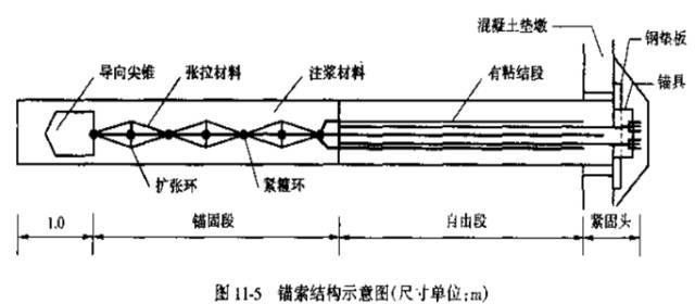 全了！这下公路高边坡防止措施一次性都说清楚了！_9