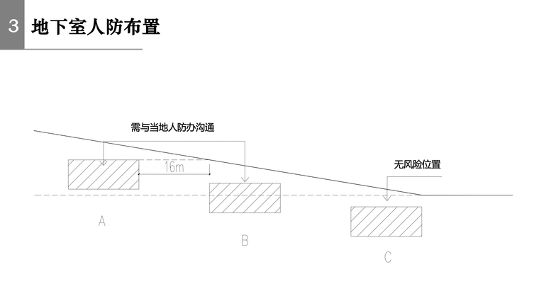 地下车库设计专题停车位与柱网分析-屏幕快照 2018-12-17 22.32.36