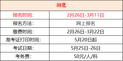 [二级建造师]最新全国2019年二建报名时间汇总！今年考证不简单_11