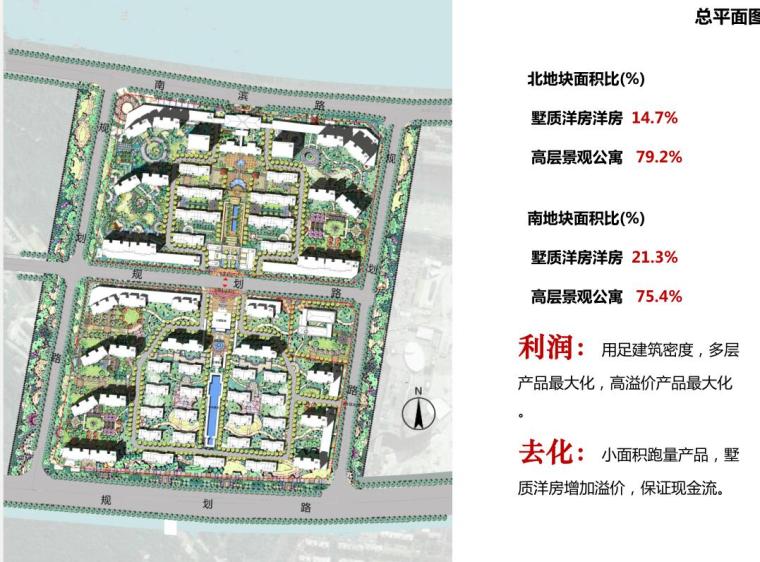 [广东]汕头某居住区建筑规划设计文本（PDF+216页）-总平面图