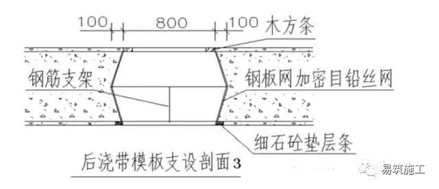 建筑工程中后浇带施工方法及技术措施_4