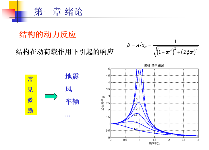 结构振动控制技术（PPT，58张）_1