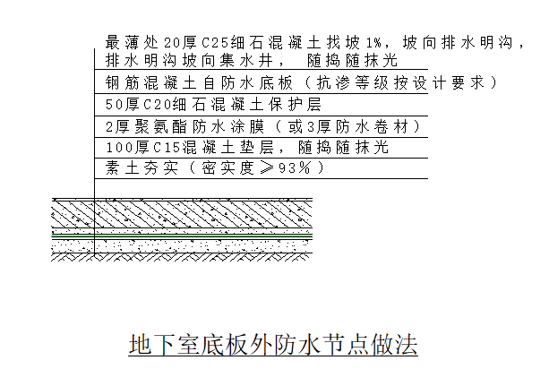 室内节点功能分析图资料下载-地下室防渗节点标准化做法施工工艺详解，绝对值得收藏！