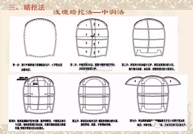 常用地铁施工方法都是怎么施工的？一步一步画给你看！_33