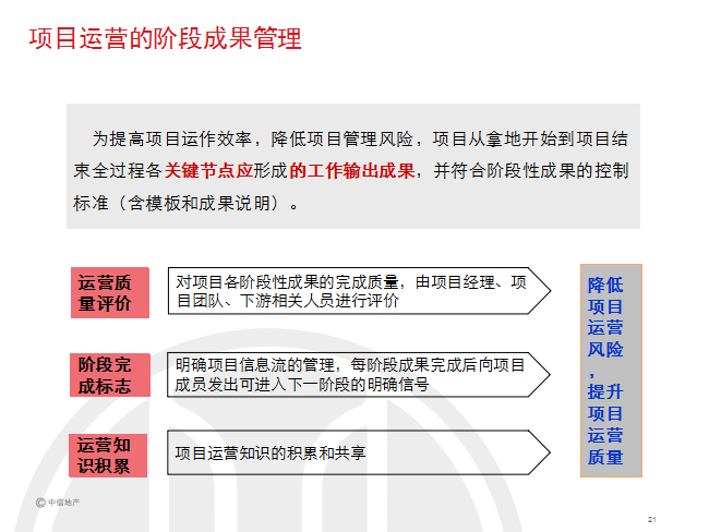 房地产运营基础知识-项目运营的阶段成果管理