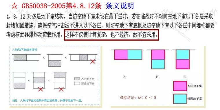 人防工程质量监督常见问题与防治~_9