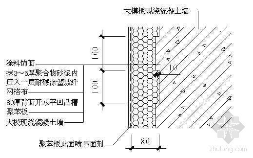 FS外墙保温模板一体化资料下载-浅谈模板内置无网保温体系外保温施工技术（实例）