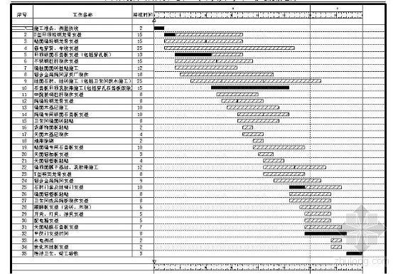 烤漆龙骨吊顶资料下载-四川某物流中心室内精装修全套施工组织设计