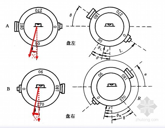 知名高校建设工程测量学培训讲义课件（共460余页 十章）-竖盘读数指标差 