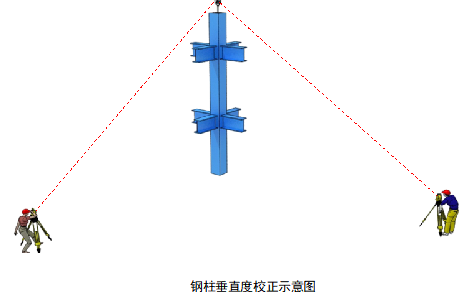 甘肃文化艺术中心场馆钢结构吊装施工方案（四层钢框架支撑+钢砼框剪结构）_8