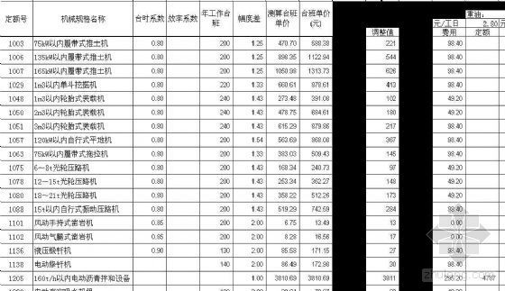 07公路定额资料下载-07版常用59种公路机械台班费用定额(excle)