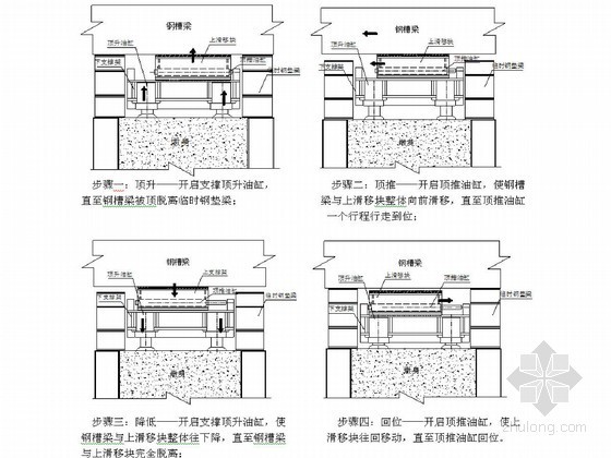 公路大桥钢梁拖拉资料下载-循环托举式多点同步连续顶推施工工法（钢梁顶推）