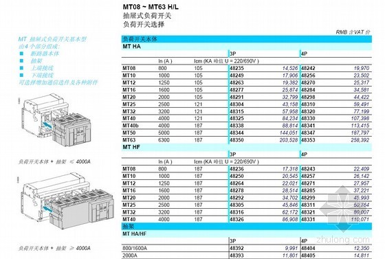施耐德开关元器件价目表资料下载-施耐德ACB Price最新元器件价目表（20110722）