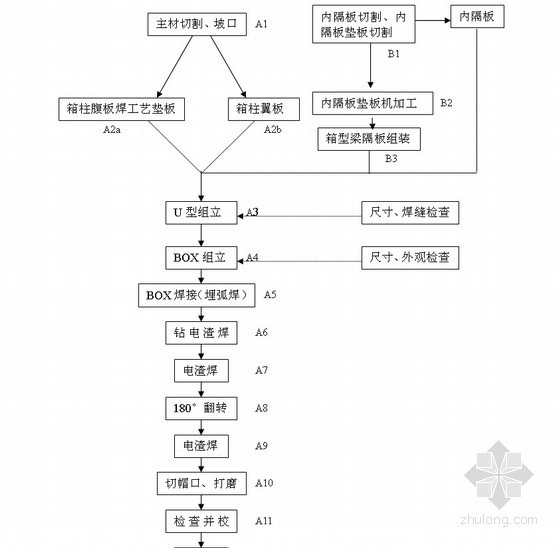 [天津]会展中心工程施工组织设计（组合钢结构 框架结构 拉索式玻璃幕墙）- 