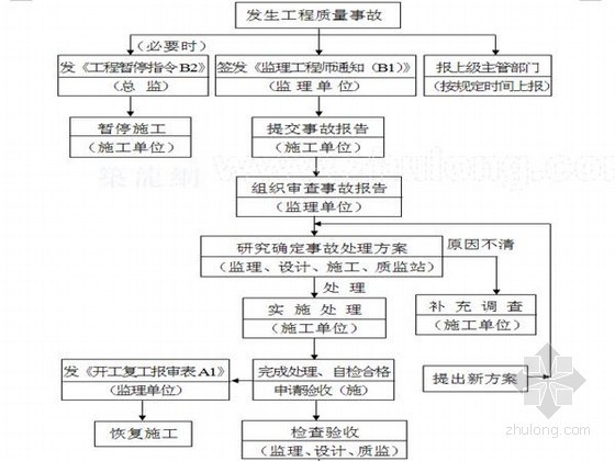 道路提升监理规划资料下载-[天津]道路工程监理规划
