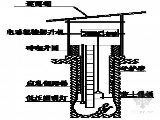 [重庆]某住宅楼工程人工挖孔桩基础施工方案-挖孔桩开挖示意图 