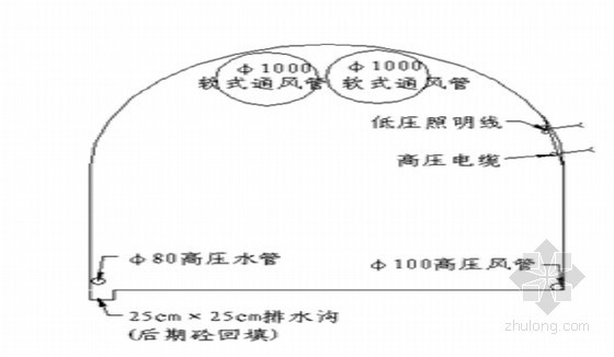 引水隧洞工程施工组织设计-支洞布置图 