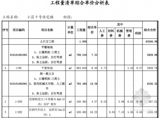 [毕业设计]江苏6层框架结构住宅楼建筑工程施工图预算书(含钢筋工程量计算 施工图纸)-工程量清单综合单价分析表 