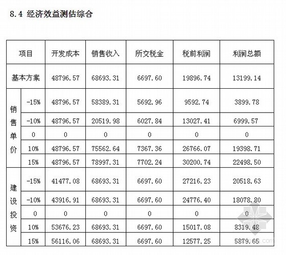 江苏某住宅楼建设项目可行性研究报告- 