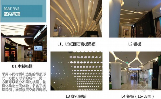 城市商场设计调研报告资料下载-[江苏]大型商业综合体项目市场调研报告