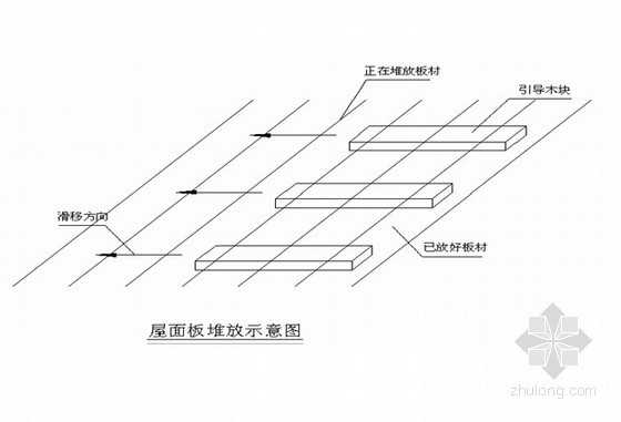 [浙江]大型钢结构厂房监理大纲（跨度33m 8万㎡ 附图）-屋面板堆放示意图 