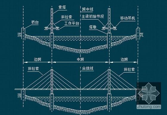 [PPT]工程测量培训讲义全套799页（知名教授）-大型斜拉桥施工测量