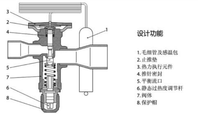 空调水阀选型资料下载-膨胀阀怎么选型？选型错了有什么影响？