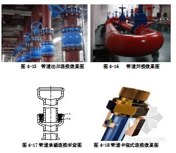 2016鲁班奖暖通施工工艺做法及现场图片样册300余张-鲁班奖工艺及现场图片 