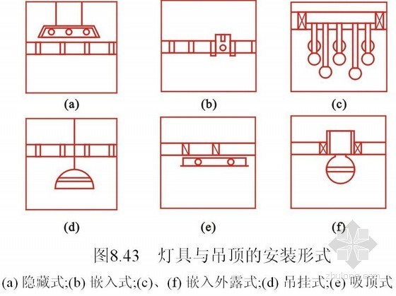 建筑工程吊顶施工技术培训(ppt)- 