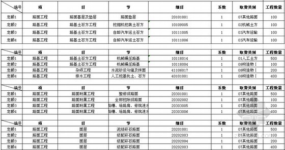 河北省修缮定额下载资料下载-公路工程预算定额应用表格