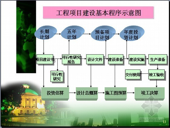 工程合同总体策划ppt资料下载-[新手入门]土木工程合同策划与索赔管理精讲讲义