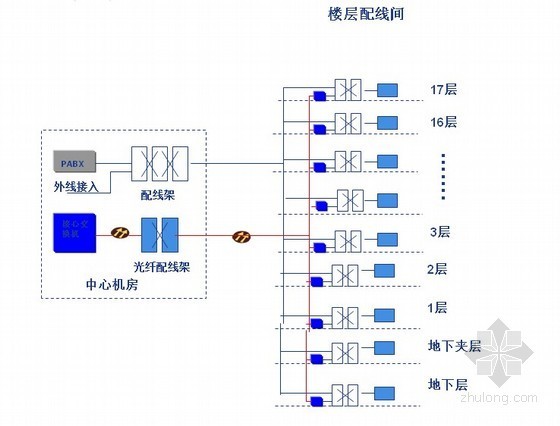 二楼营业厅设计资料下载-[上海]环保科技商务楼智能弱电设计方案PPT