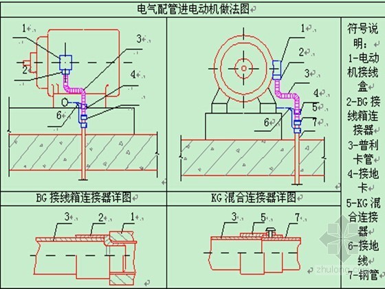 [贵州]多功能国际会展中心施工组织设计192页（含水暖电，图文并茂）-电气配管进电动机做法图 