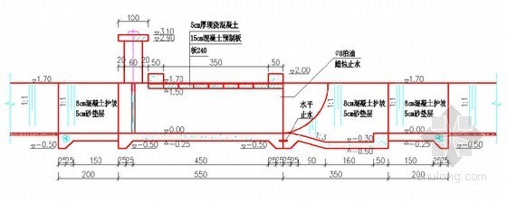 高标准农田建设示范工程设计图（含水闸 平板桥 过水涵洞）-纵剖面图 