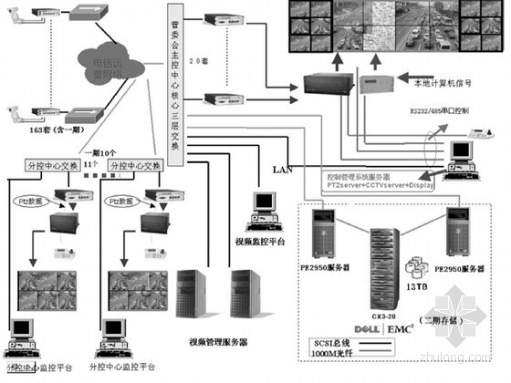 立杆监控接地资料下载-城市道路交通工程智能控制系统投标文件（270页）