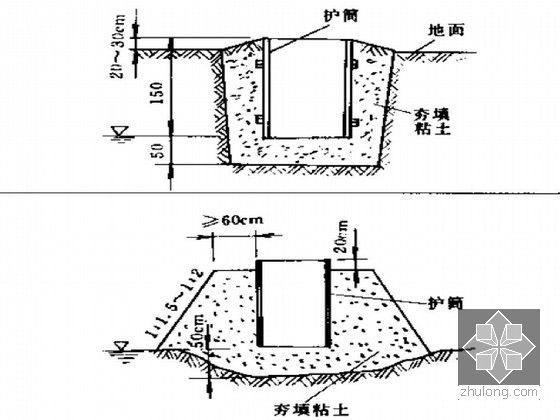 桥梁施工工程师手册-护筒埋设