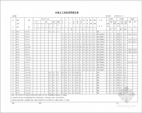 cad教学楼立面图资料下载-[江苏]中学教学楼全套地质勘察报告（CAD图）