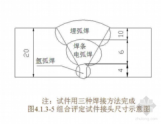 焊接工艺评定教程资料下载-焊接工艺评定讲座（程序 规则 型式检验 PPT）