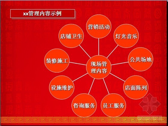 两层广场SU资料下载-[标杆房企]商业购物广场五个统一运营解读分析（图文并茂）