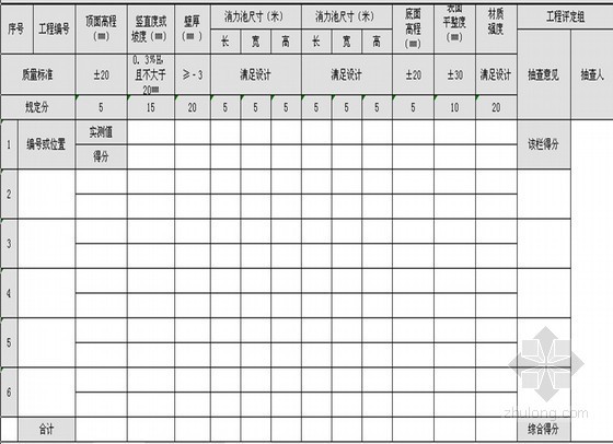 河道单位工程验收鉴定书资料下载-房地产土地开发整理项目质量抽查记录表大全（共41个）excel