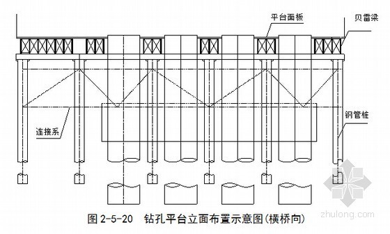 [湖北]2016年编制高速铁路工程施工总价承包投标技术标360页（路桥涵轨道迁改）-钻孔平台立面布置示意图 