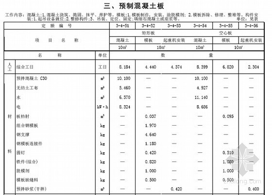 [最新]山东2015版市政工程消耗量定额209页(桥涵工程 PDF版)-预制混凝土板 